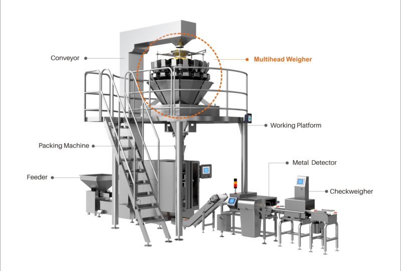 Our Technology, end to end solutions | High Dream
